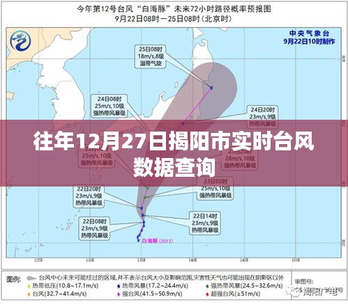 揭阳市往年12月27日实时台风数据查询报告