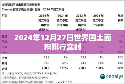 全球各国国土面积实时排行（截至2024年12月27日）