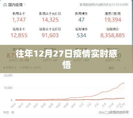 疫情背景下12月27日的实时感悟与思考