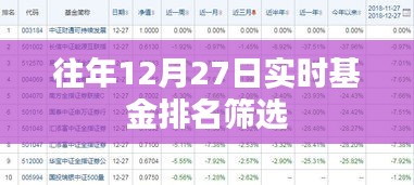 年终倒计时，历年12月27日实时基金排名解析