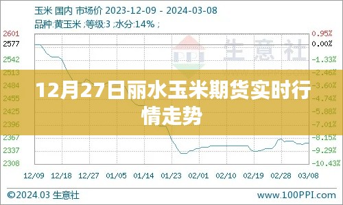 丽水玉米期货最新实时行情走势分析（日期标注）