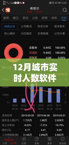 城市实时人数软件名称揭秘，12月热门工具推荐