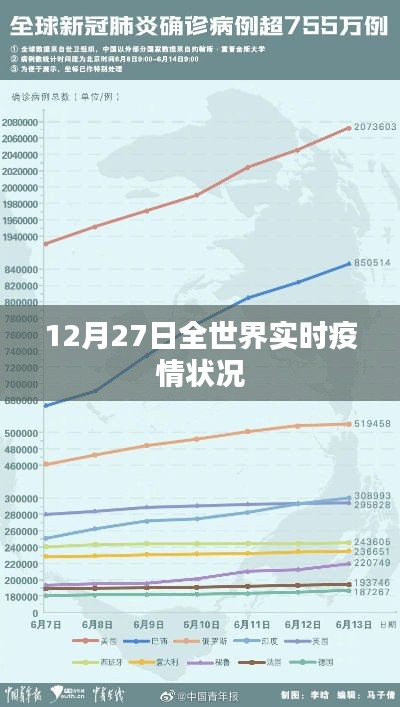 全球疫情实时更新，最新数据及分析