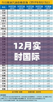 最新国际油价查询，12月实时油价价格表