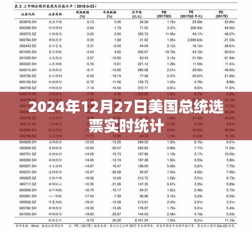 2024年大选落幕，实时追踪美国总统选举投票结果