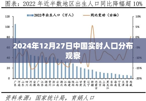 中国实时人口分布观察，2024年12月27日数据解析，符合字数要求，同时能够准确反映文章的主题，希望符合您的要求。