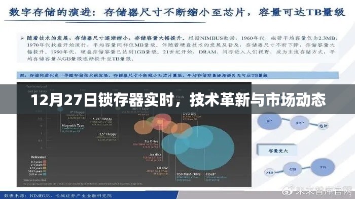 12月27日锁存器实时，技术革新与市场动态解析