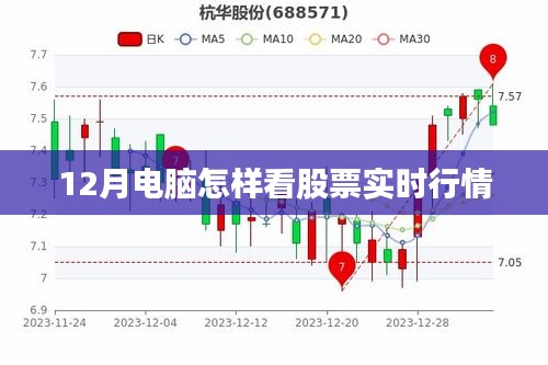 电脑观看股票实时行情指南（12月版）