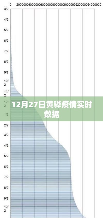 黄骅疫情最新实时数据（12月27日）