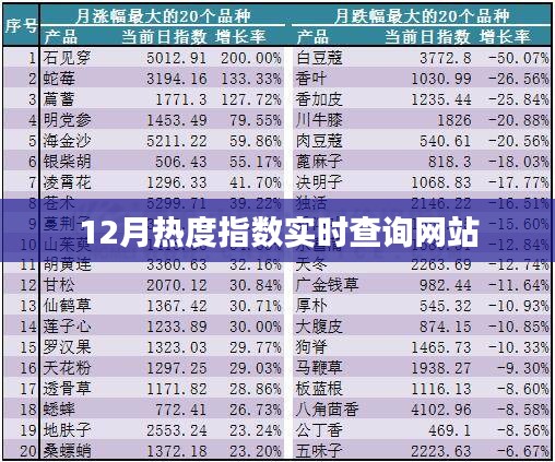 12月热度指数实时更新，在线查询平台