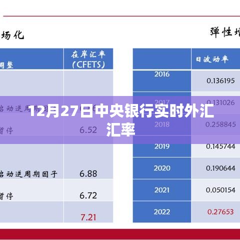 中央银行实时外汇汇率更新通知