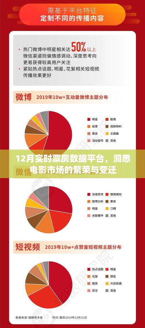 12月电影市场实时票房数据解析，洞悉市场繁荣变迁