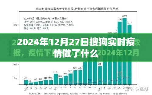 搜狗实时疫情数据更新，2024年12月27日最新动态分析