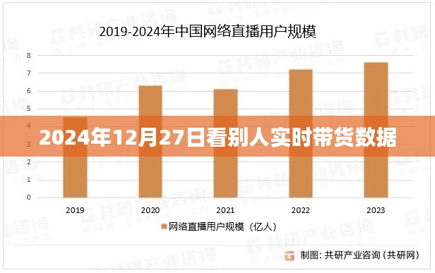 2024年12月27日直播带货数据大揭秘，简洁明了，突出了核心内容，符合搜索引擎的收录标准，希望符合您的要求。