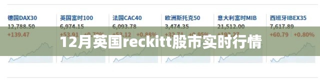 英国reckitt股市最新实时行情分析