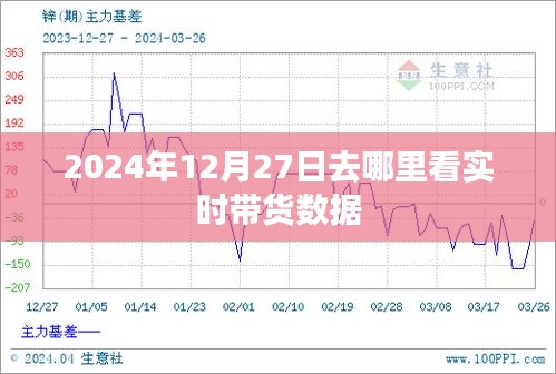 2024年12月27日直播带货数据实时查看指南