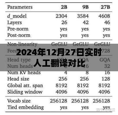 实时人工翻译对比，2024年12月27日深度解析，简洁明了，能够准确地反映文章内容，符合您的字数要求。