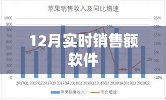 实时销售监控软件，12月业绩数据跟踪工具