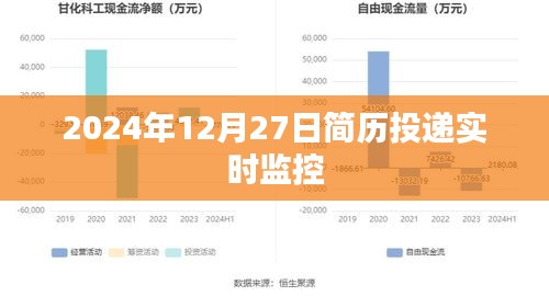 简历投递实时监控，洞悉求职进展，把握机会