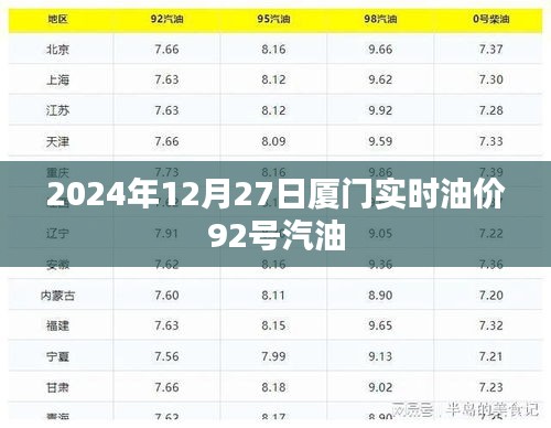 厦门实时油价查询，2024年12月27日92号汽油价格