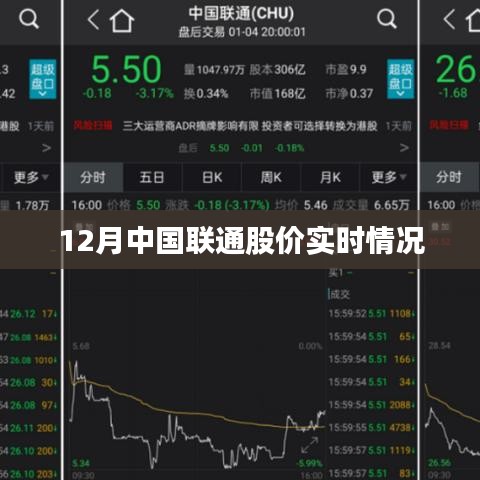 中国联通股价实时走势分析