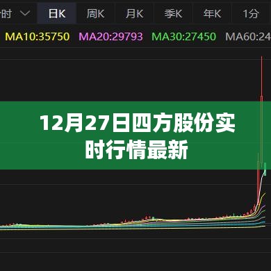 12月27日四方股份实时行情更新