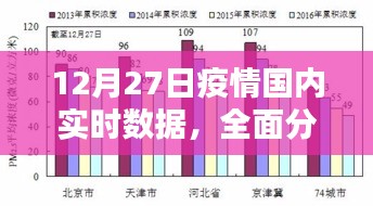 12月27日国内疫情实时数据解析，形势分析与应对策略