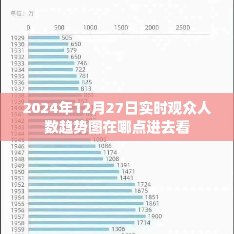 2024年12月27日观众实时趋势图查看入口