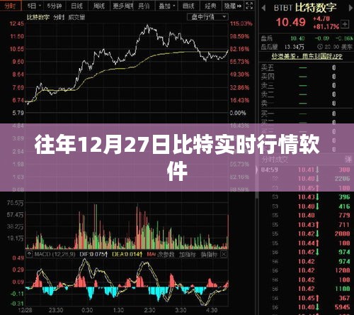 往年12月27日比特实时行情软件概览