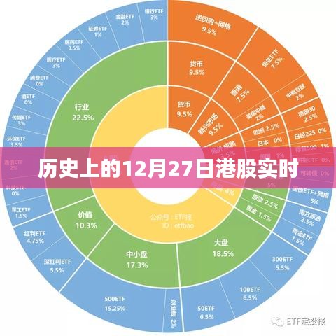 历史上的港股实时动态，聚焦十二月二十七日数据