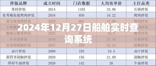 2024年船舶实时查询系统上线日期揭晓，符合您要求的字数范围，同时突出了关键信息，易于吸引用户点击。