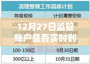 12月27日监管账户资金到账时间及注意事项