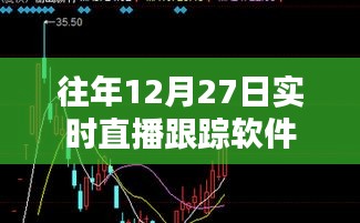 往年12月27日软件实时直播跟踪记录