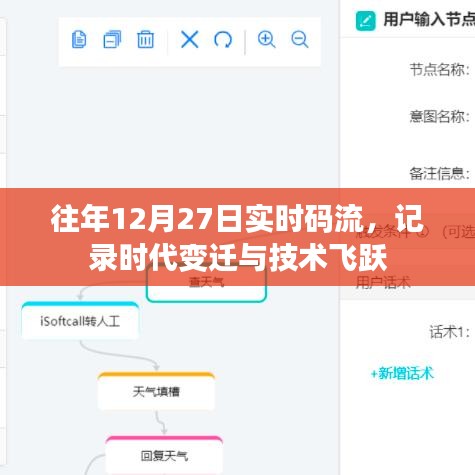 时代变迁与技术飞跃，历年12月27日实时码流记录