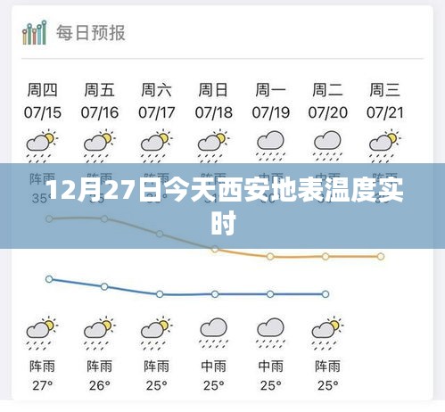 西安今日地表温度实时更新