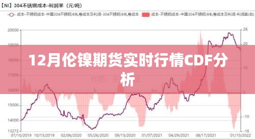 伦镍期货实时行情CDF深度解析