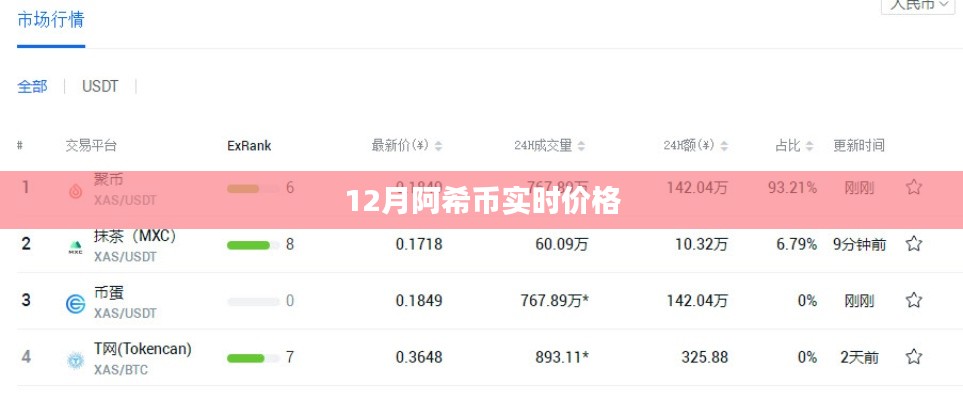 阿希币12月最新实时价格