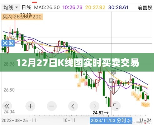 股市K线图解析，实时买卖交易策略
