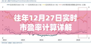 往年12月27日实时市盈率计算攻略详解