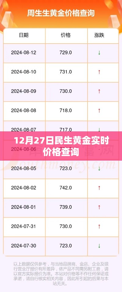 民生黄金实时价格查询（最新日期）