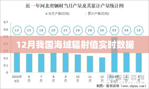 海域辐射值实时数据监测报告，12月最新数据发布