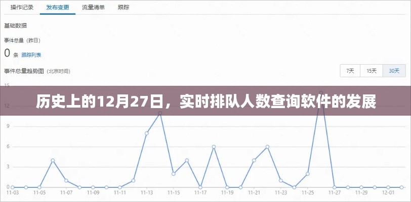 实时排队人数查询软件发展史，揭秘12月27日的时间节点，简洁明了，突出了文章的核心内容，希望符合您的要求。