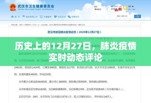 肺炎疫情实时动态评论，历史视角下的12月27日