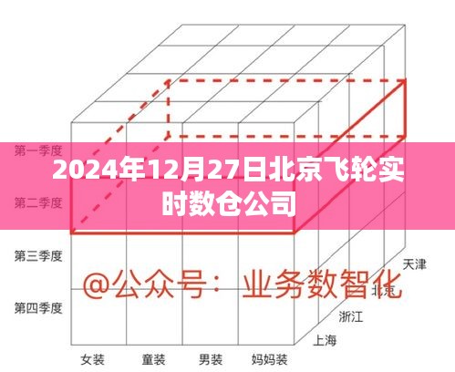 2024年12月27日北京飞轮实时数仓公司动态及展望