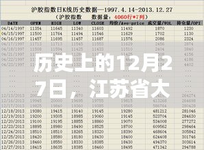 江苏省大学考研热门日期，历史上的考研盛事回顾