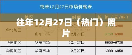 往年12月27日精彩瞬间回顾