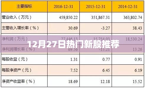 新股推荐，精选热门股票，把握投资机会