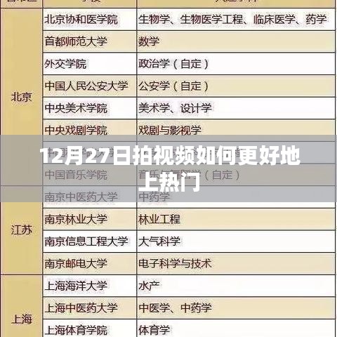 如何优化视频，提高上热门几率——12月27日拍摄技巧