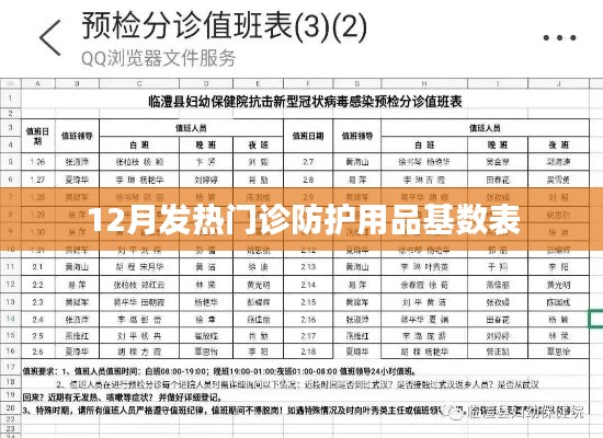 冬季发热门诊防护用品配置表