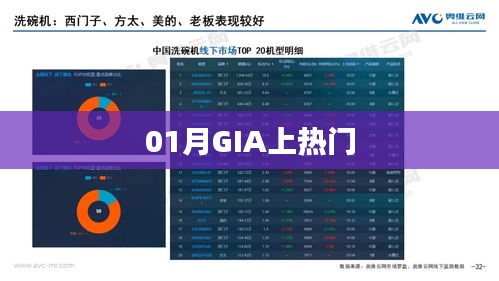 GIA在1月崭露头角，热门话题揭秘